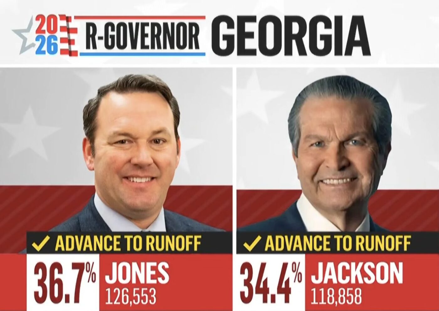 Georgia’s $110 Million Governor Primary Moves Into Overtime